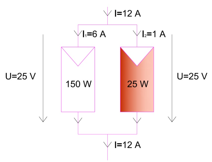 Deux modules en parallèle dont un est à l’ombre