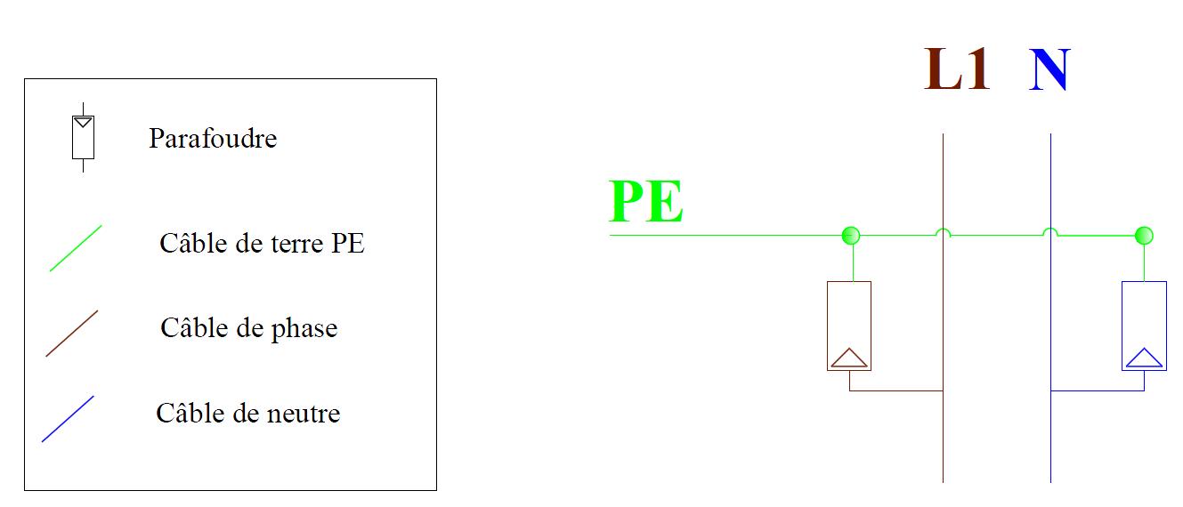 Câblage des parafoudres CA