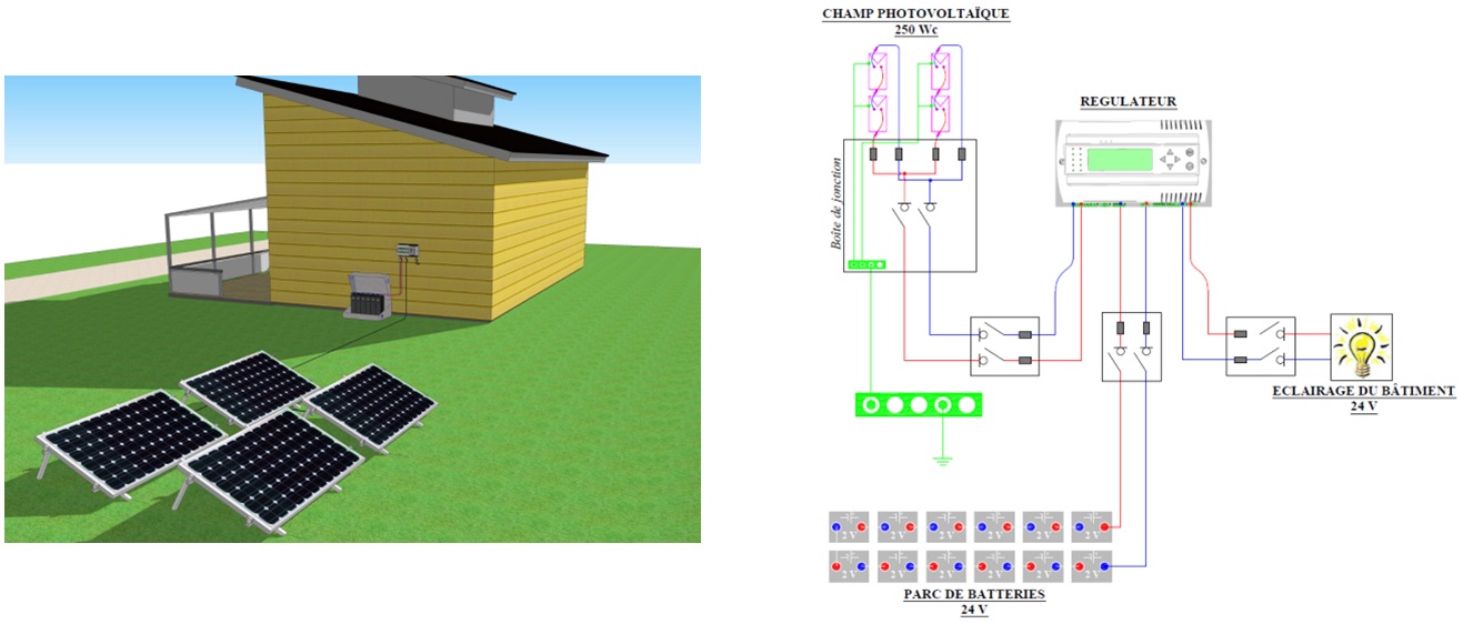 Chalet alimenté par une installation photovoltaïque autonome - Schéma électrique de l'installation Chalet alimenté par une installation photovoltaïque autonome - Schéma électrique de l'installation