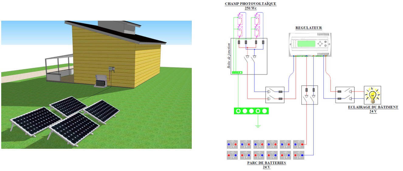 Chalet alimenté par une installation photovoltaïque autonome - Schéma électrique de l'installation