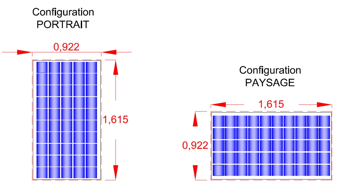 Configuration paysage & portrait