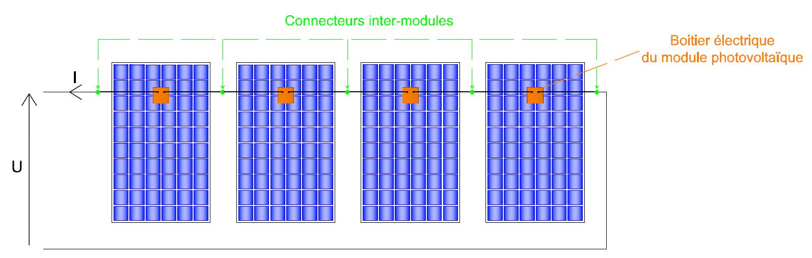 Chute de tension singulière au niveau des connexions inter-modules Chute de tension singulière au niveau des connexions inter-modules