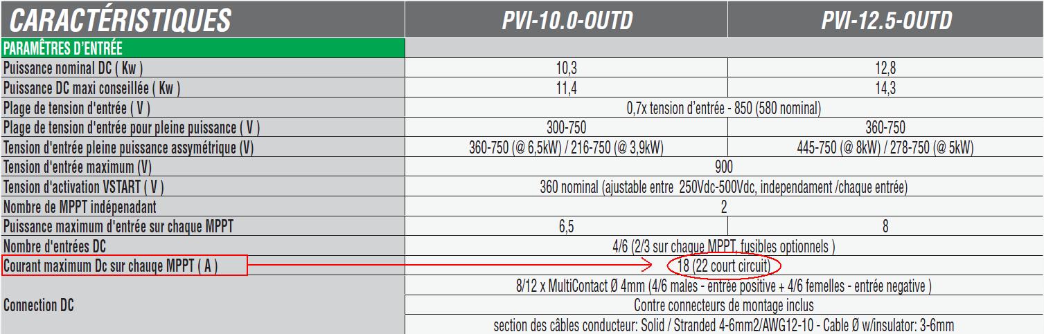 Extrait de fiche concernant le courant maximal d'entrée de l'onduleur