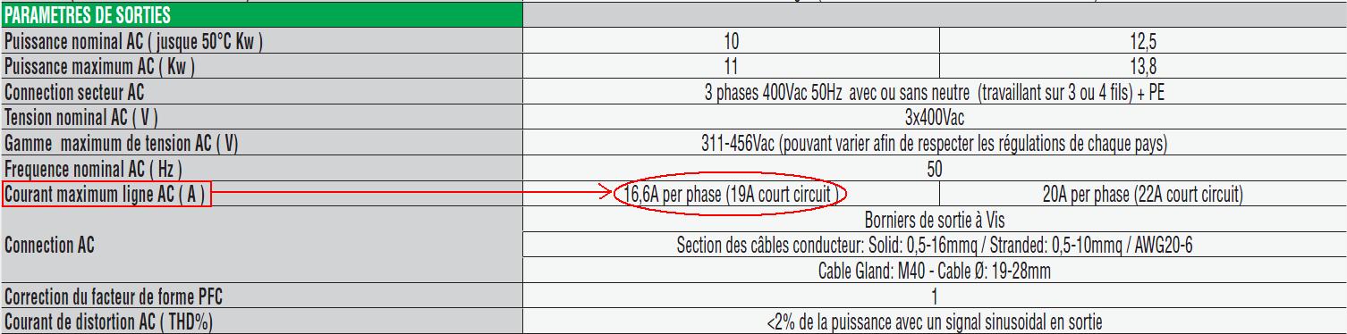 Courant de sortie de l'onduleur photovoltaïque