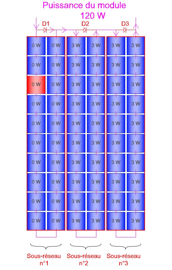 Module avec diode by-pass en fonctionnement avec une cellule ombragée Module avec diode by-pass en fonctionnement avec une cellule ombragée