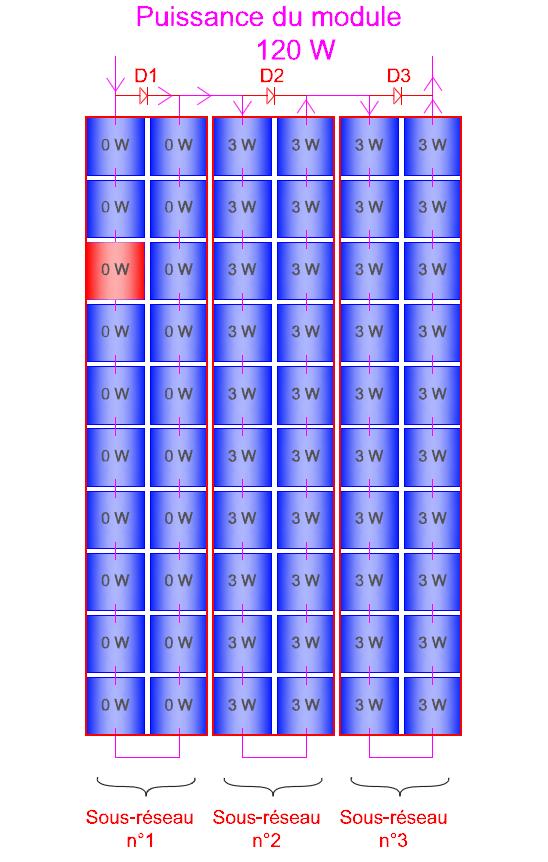 Module avec diode by-pass en fonctionnement avec une cellule ombragée