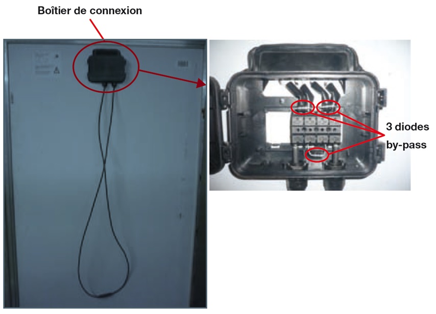 Diodes by-pass Diodes by-pass