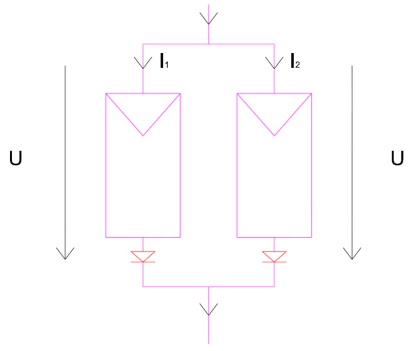 Diodes de découplage