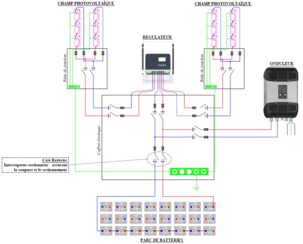 Emplacement de l'organe de coupure et sectionnement côté Batteries