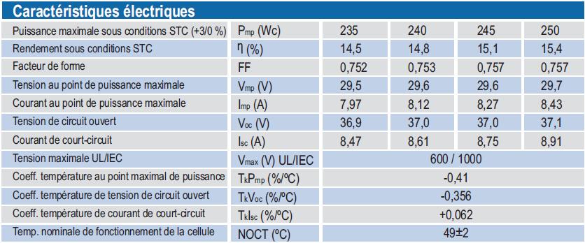 Extrait de la fiche technique d'un module Extrait de la fiche technique d'un module