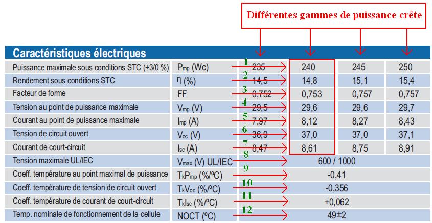 Extrait de la fiche technique d'un module Extrait de la fiche technique d'un module