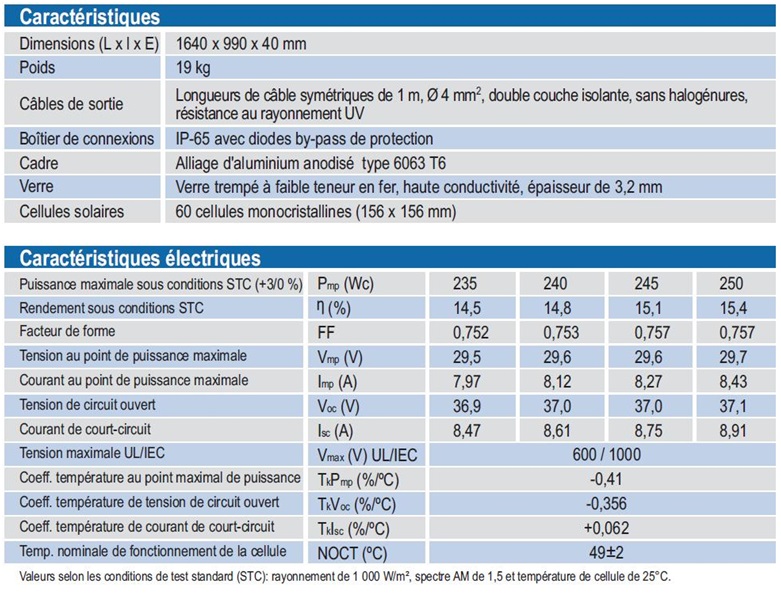 Extrait d’une fiche technique de module