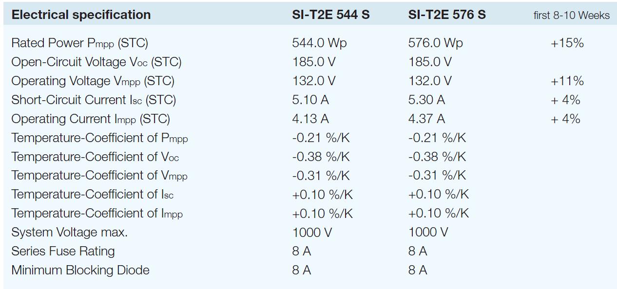 Extrait de la fiche technique d'un module en silicium amorphe Extrait de la fiche technique d'un module en silicium amorphe