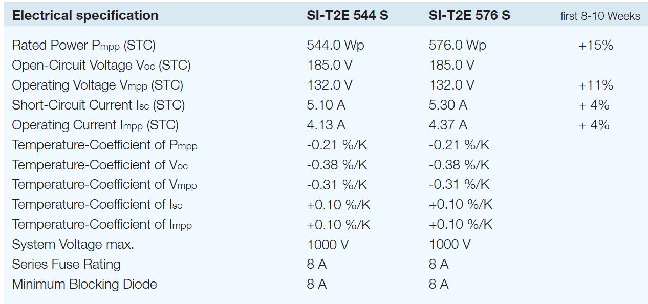 Extrait de la fiche technique d'un module en silicium amorphe