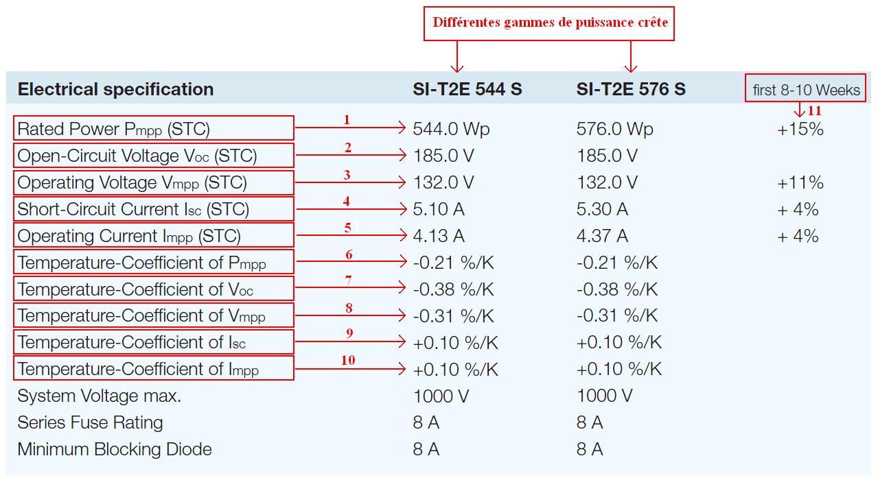 Extrait de la fiche technique d'un module en silicium amorphe