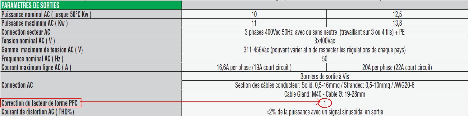 Facteur de puissance de l'onduleur photovoltaïque