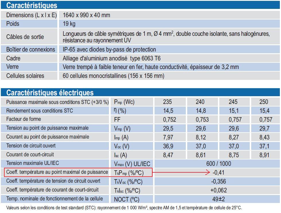 Le coefficient de température des modules est indiqué sur la fiche technique des modules photovoltaïque