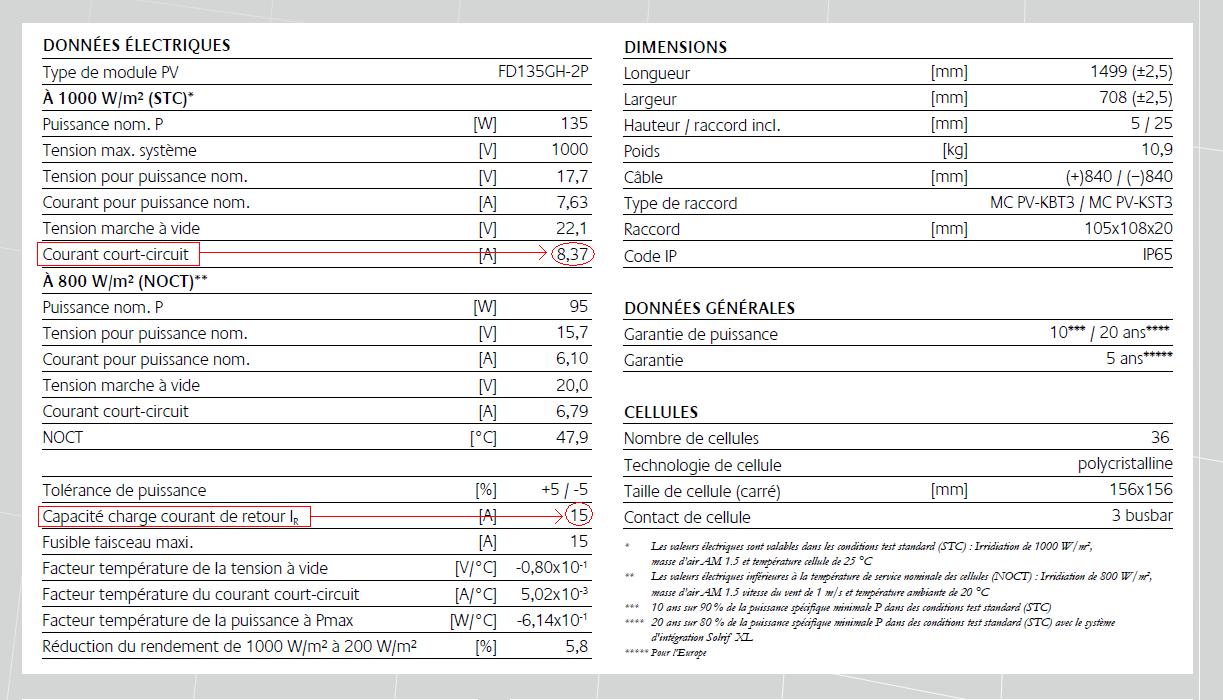 Extrait de la fiche technique des modules de la marque Kyocera – Détermination du courant retour maximal IRM Extrait de la fiche technique des modules de la marque Kyocera – Détermination du courant retour maximal IRM