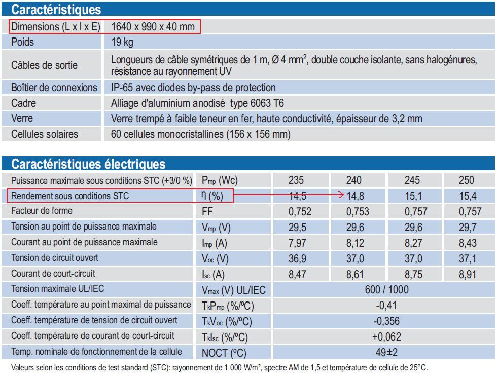 Le rendement des modules est indiqué sur la fiche technique des modules photovoltaïque