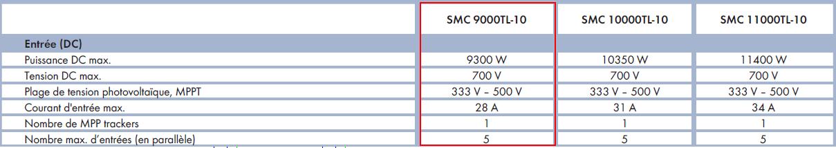 Extrait de la fiche technique de l’onduleur SMC 9000 TL de la marque SMA Extrait de la fiche technique de l’onduleur SMC 9000 TL de la marque SMA