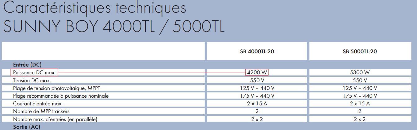 Extrait de la fiche technique de l’onduleur SB 4000 TL de la marque SMA-Détermination de la puissance CC max