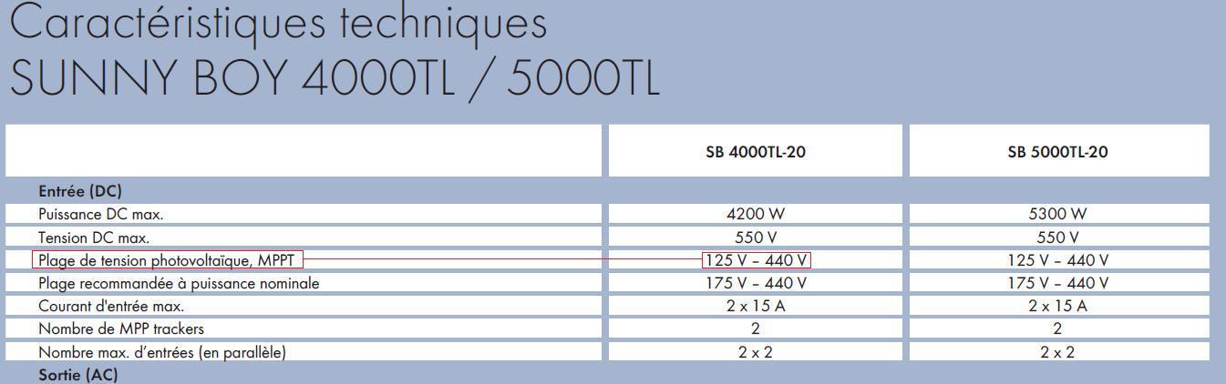 Extrait de la fiche technique de l’onduleur SB 4000 TL de la marque SMA-Détermination de la plage de tension MPPT Extrait de la fiche technique de l’onduleur SB 4000 TL de la marque SMA-Détermination de la plage de tension MPPT