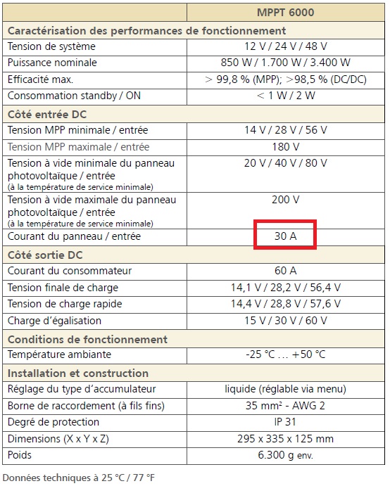 Fiche technique du régulateur - Courant du champ photovoltaïque Fiche technique du régulateur - Courant du champ photovoltaïque