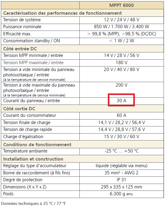 Fiche technique du régulateur - Courant du champ photovoltaïque