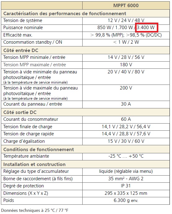 Fiche technique du régulateur - Puissance nominale Fiche technique du régulateur - Puissance nominale