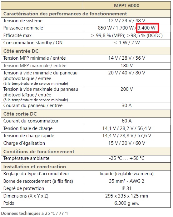 Fiche technique du régulateur - Puissance nominale