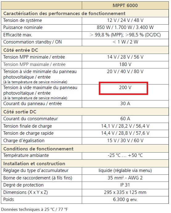 Fiche technique du régulateur - Tension maximale du champ photovoltaïque