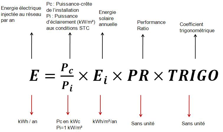 Formule mathématique du calcul de la production d'une installation photovoltaïque Formule mathématique du calcul de la production d'une installation photovoltaïque