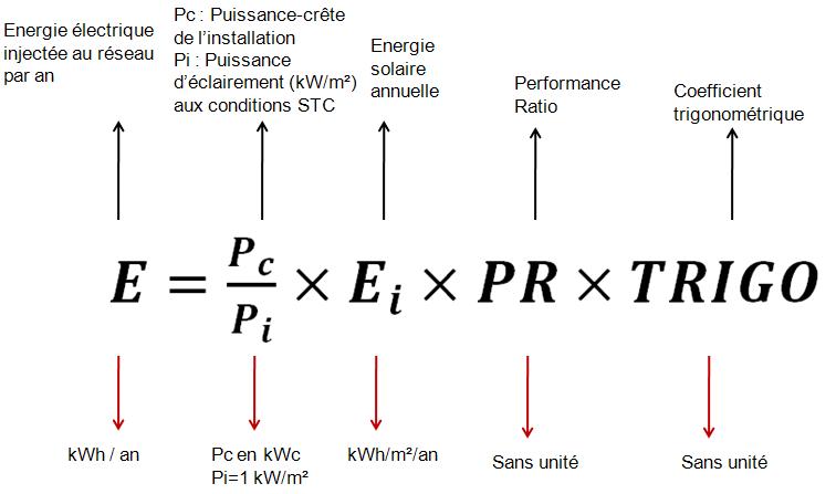 Formule mathématique du calcul de la production d'une installation photovoltaïque