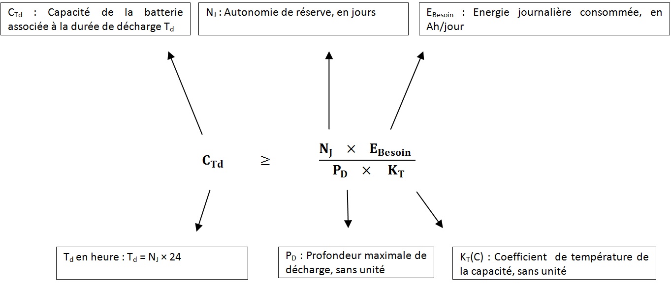 Formule de calcul de la capacité d'un parc de batteries