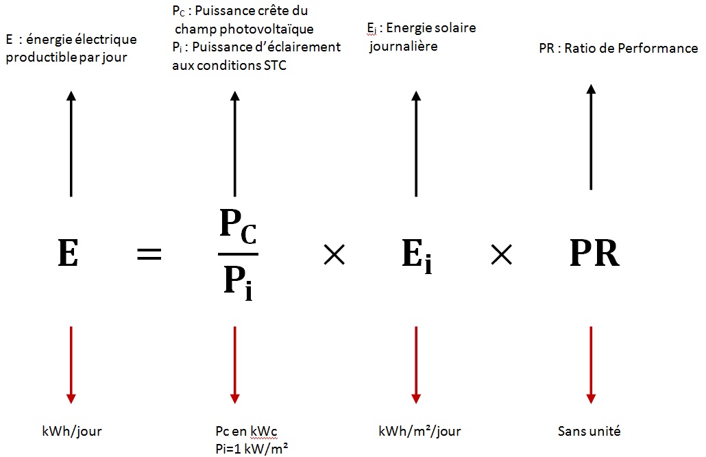 Formule analytique simple permettant d’estimer la production électrique d’une installation photovoltaïque
