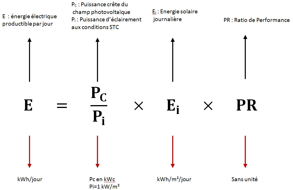 Formule analytique simple permettant d’estimer la production électrique d’une installation photovoltaïque Formule analytique simple permettant d’estimer la production électrique d’une installation photovoltaïque