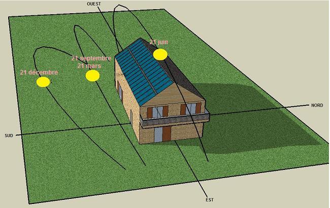 Installation photovoltaïque sur toit double pente orienté plein sud