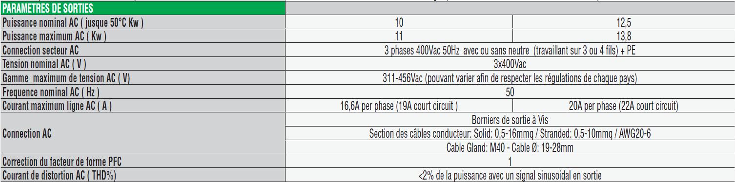 Paramètres de sortie de l'onduleur photovoltaïque Paramètres de sortie de l'onduleur photovoltaïque