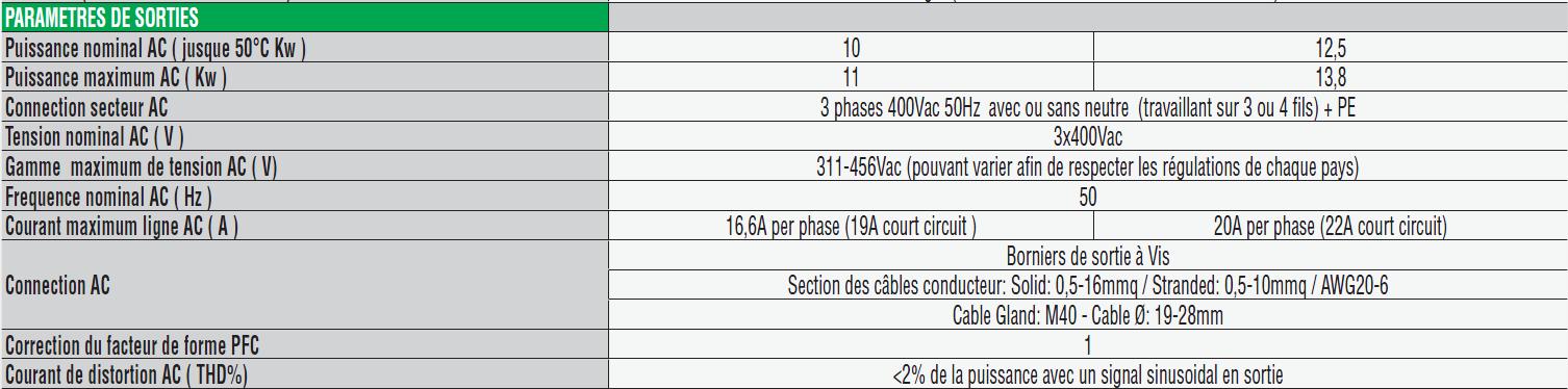 Paramètres de sortie de l'onduleur photovoltaïque