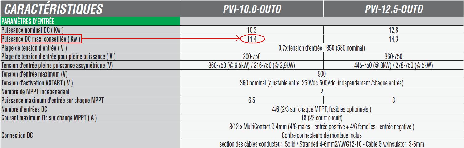 Extrait de fiche concernant la puissance maximale d'entrée de l'onduleur