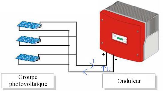 Tension en entrée de l'onduleur photovoltaïque