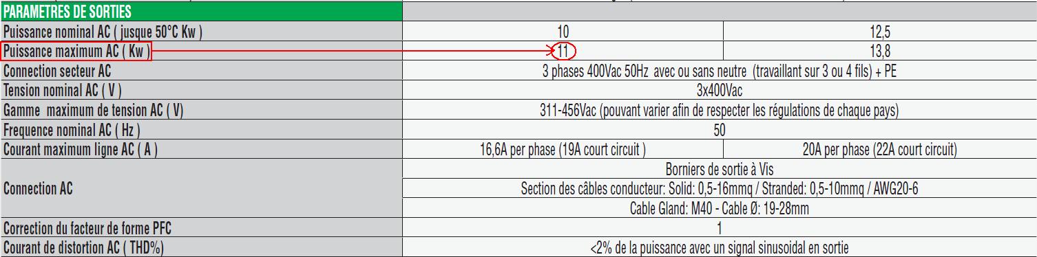 Puissance de l'onduleur photovoltaïque