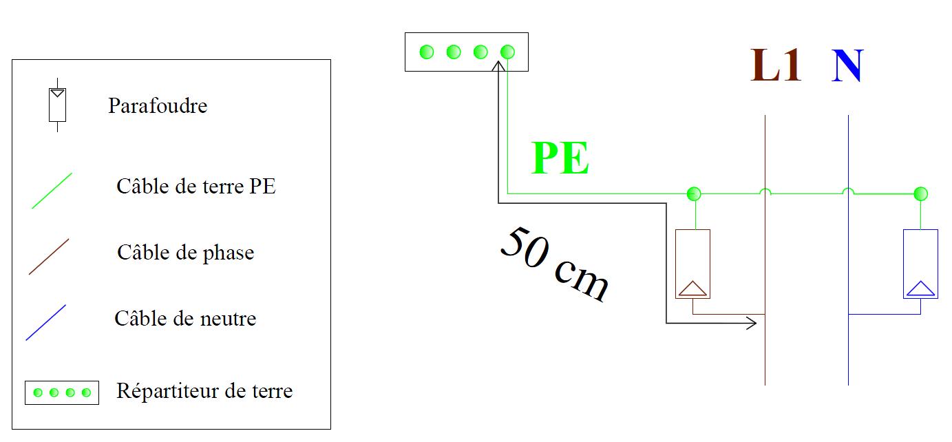 Règle des 50 cm pour les parafoudres CA Règle des 50 cm pour les parafoudres CA