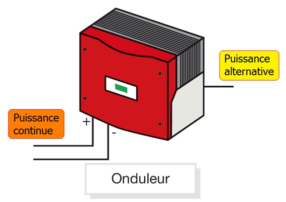 Rendement de l'onduleur