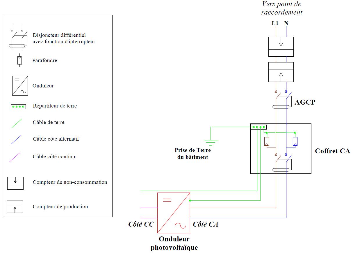 Schéma électrique de la partie CA d’une installation dont la puissance injectée est inférieure à 3 kW Schéma électrique de la partie CA d’une installation dont la puissance injectée est inférieure à 3 kW