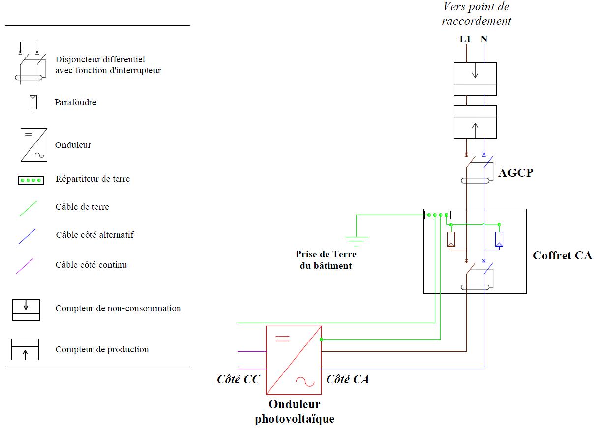 Schéma électrique de la partie CA d’une installation dont la puissance injectée est inférieure à 3 kW