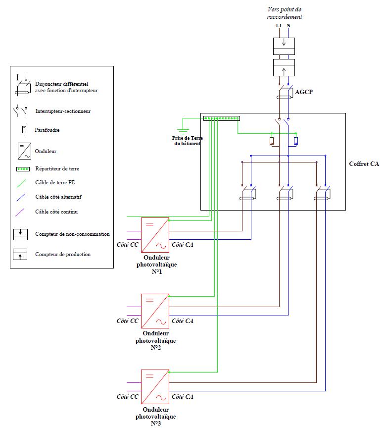 Schéma électrique de la partie CA d’une installation dont la puissance injectée est comprise entre 3kW et 36 kW avec un raccordement monophasé Schéma électrique de la partie CA d’une installation dont la puissance injectée est comprise entre 3kW et 36 kW avec un raccordement monophasé