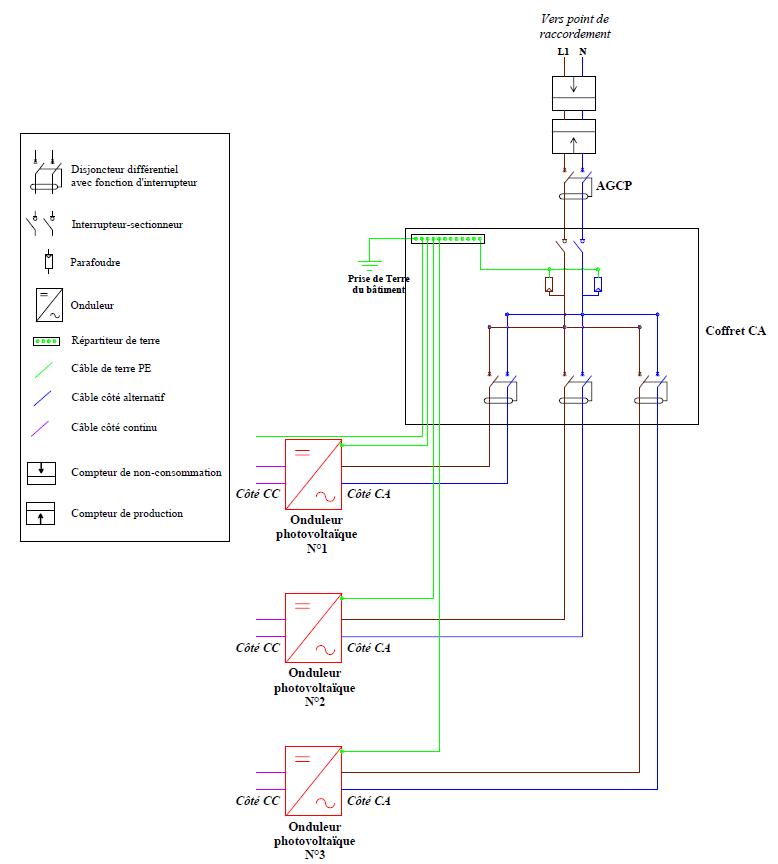 Schéma électrique de la partie CA d’une installation dont la puissance injectée est comprise entre 3kW et 36 kW avec un raccordement monophasé