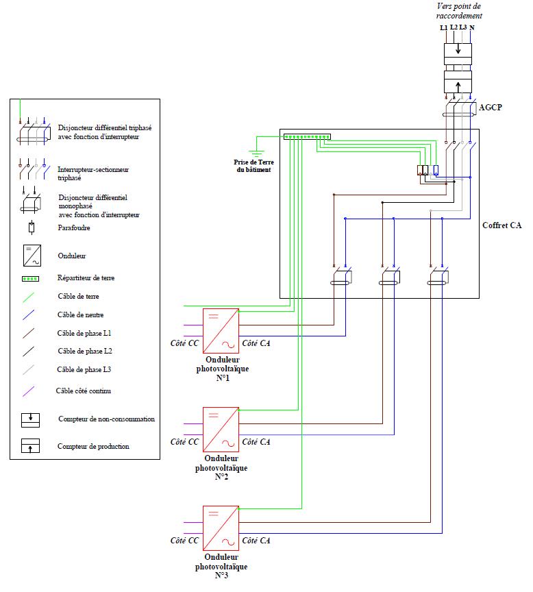 Schéma électrique de la partie CA d’une installation dont la puissance injectée est comprise entre 3kW et 36 kW avec un raccordement triphasé et des onduleurs monophasés