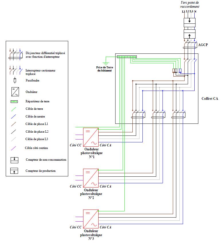 Schéma électrique de la partie CA d’une installation dont la puissance injectée est comprise entre 3kW et 36 kW avec un raccordement triphasé et des onduleurs triphasés Schéma électrique de la partie CA d’une installation dont la puissance injectée est comprise entre 3kW et 36 kW avec un raccordement triphasé et des onduleurs triphasés